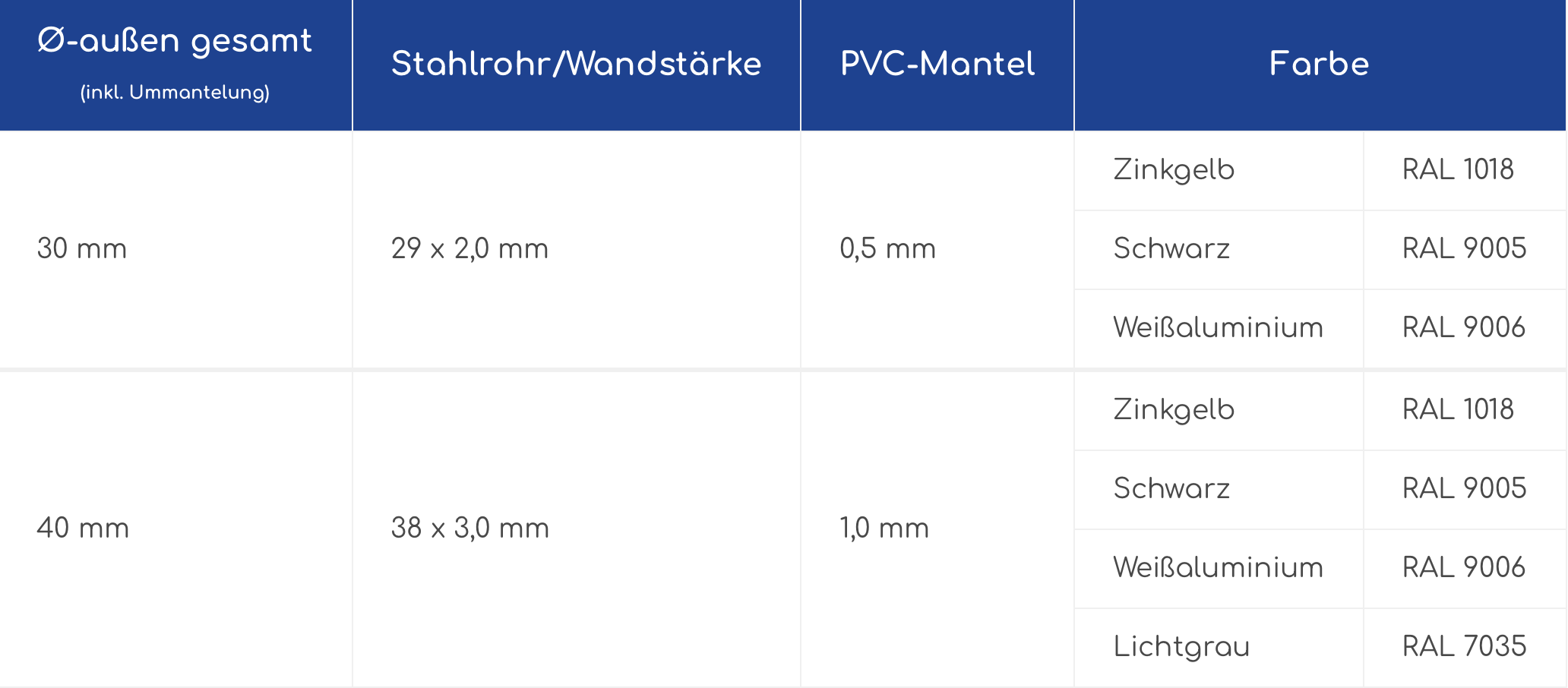 hugo-arens-rohre-wertetabelle